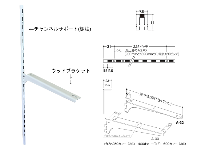 可動できる棚板の受けとレールを石膏ボードにネジで固定する最善の方法 (ロイヤル製チャンネルサポート・棚柱) | 雑記帳のようなもの